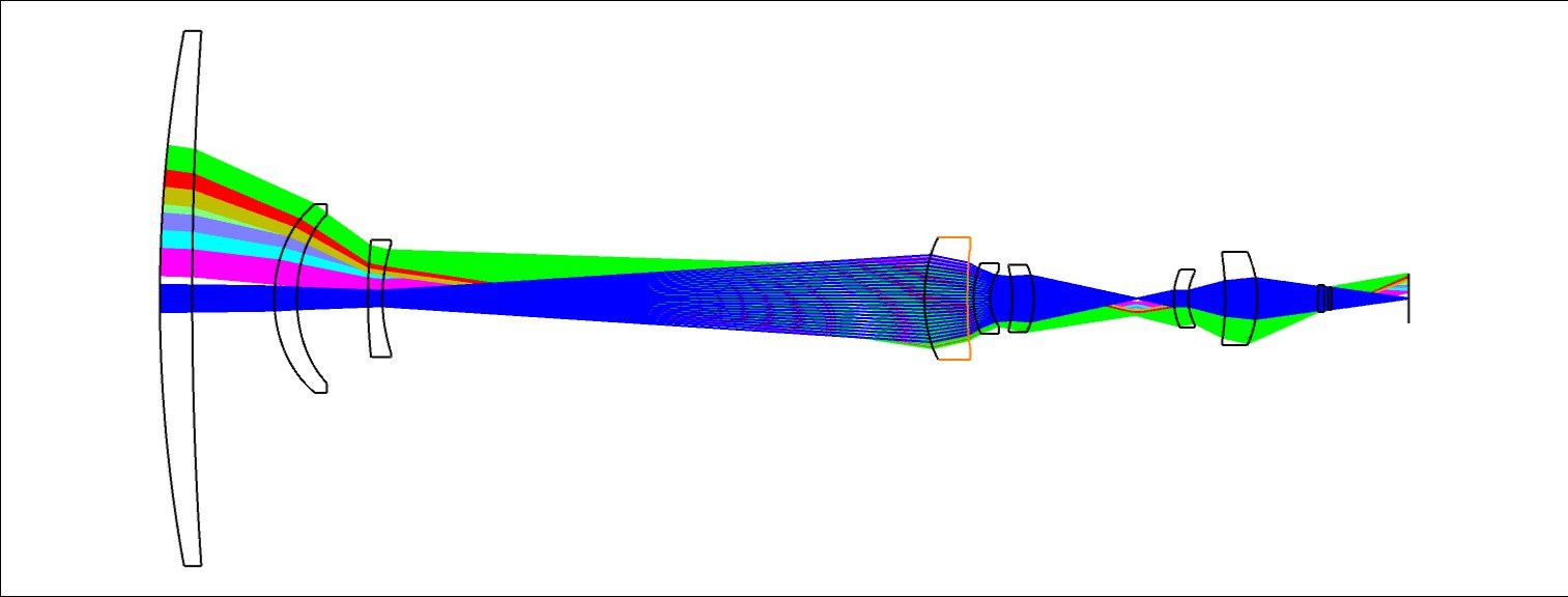 WFOV Optical Layout